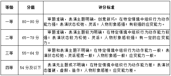 武汉设计工程学院2022年表演专业单独考试大纲