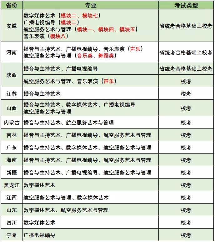 南京航空航天大学金城学院2022年校考考试科目大纲