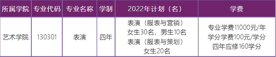 天津工业大学2022年表演专业报考指南