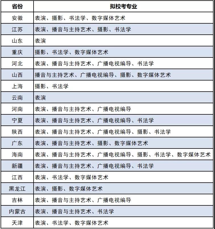 成都文理学院2022年省外艺术类专业校考报名公告