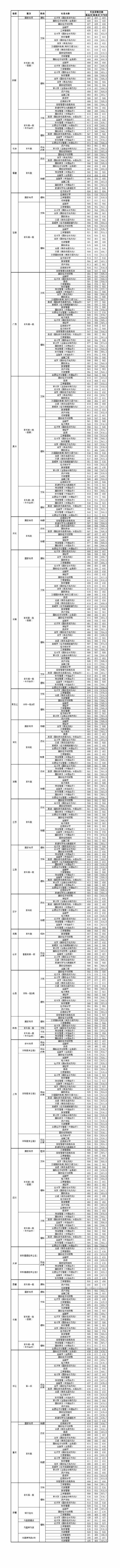 上海对外经贸大学2021年各生源地分专业录取分数线.png