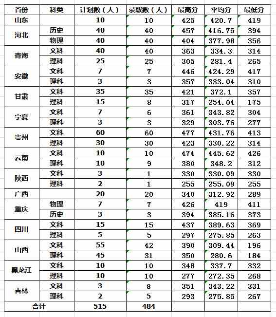 河南护理职业学院2021年录取分数线1.jpg
