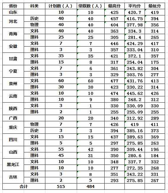 河南护理职业学院2021年录取分数线1.jpg