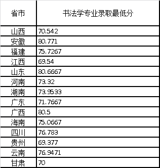 景德镇陶瓷大学2021年美术与设计学类、书法学类专业录取最低分-2.png