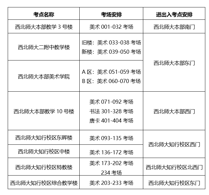 甘肃：2022年普通高校招生美术与设计学类专业统一考试指南