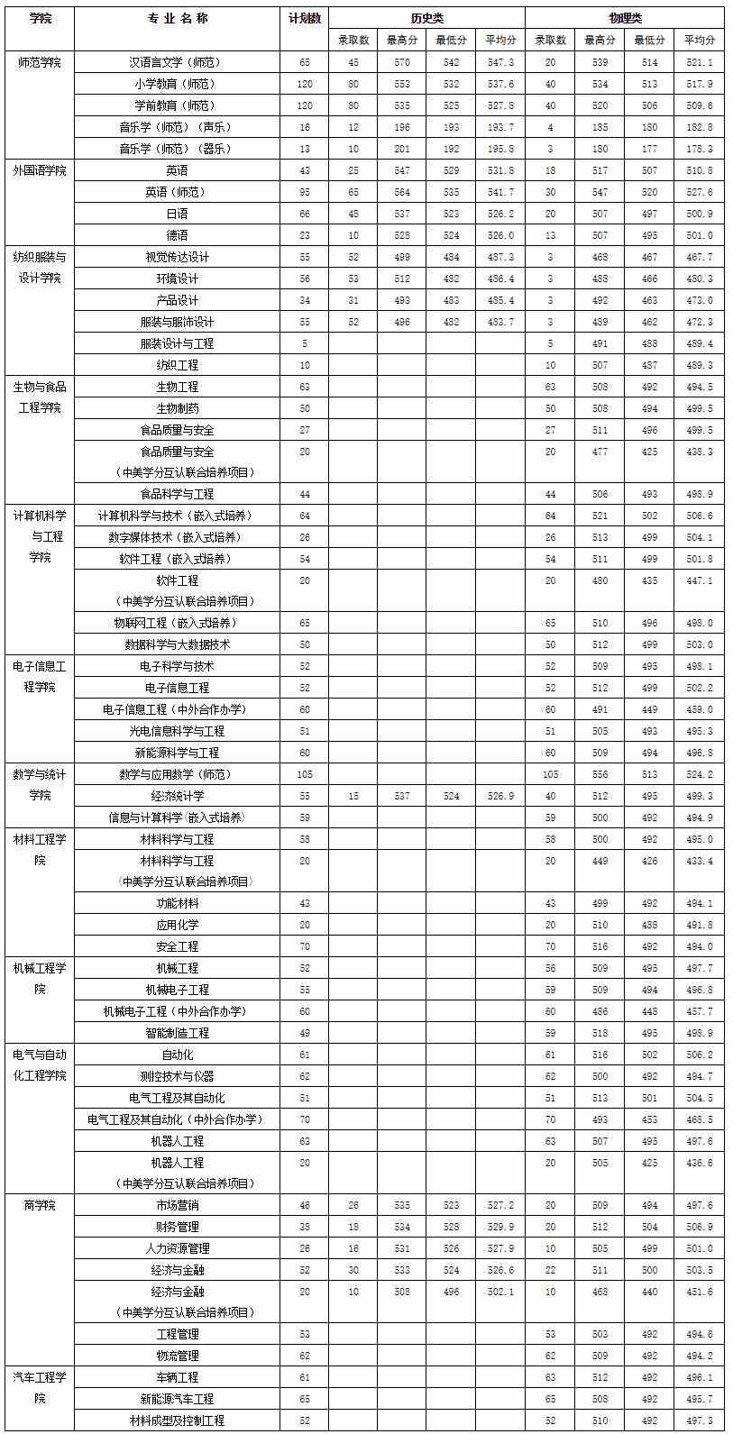 常熟理工学院2021年录取情况.jpg