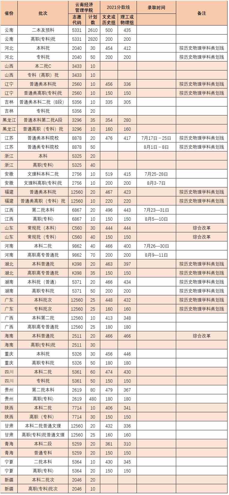 2021年各省份计划.jpg