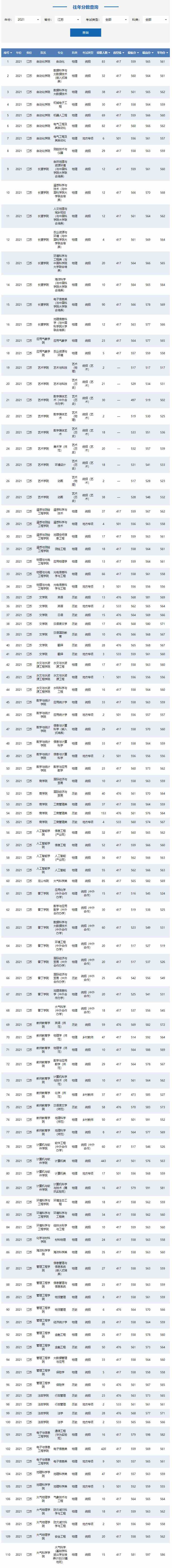 南京信息工程大学2021年录取分数线.jpg