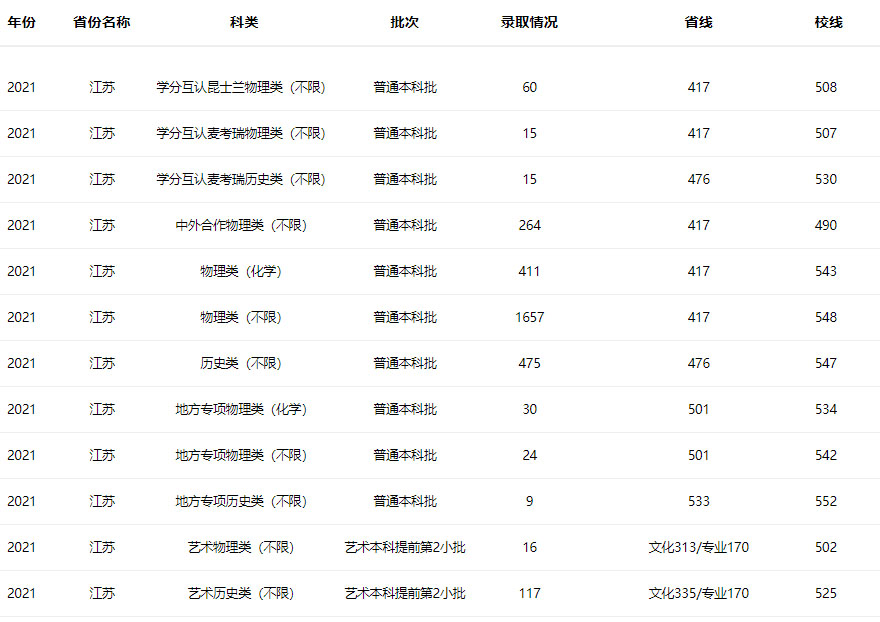 南京工业大学2021年录取分数线.jpg