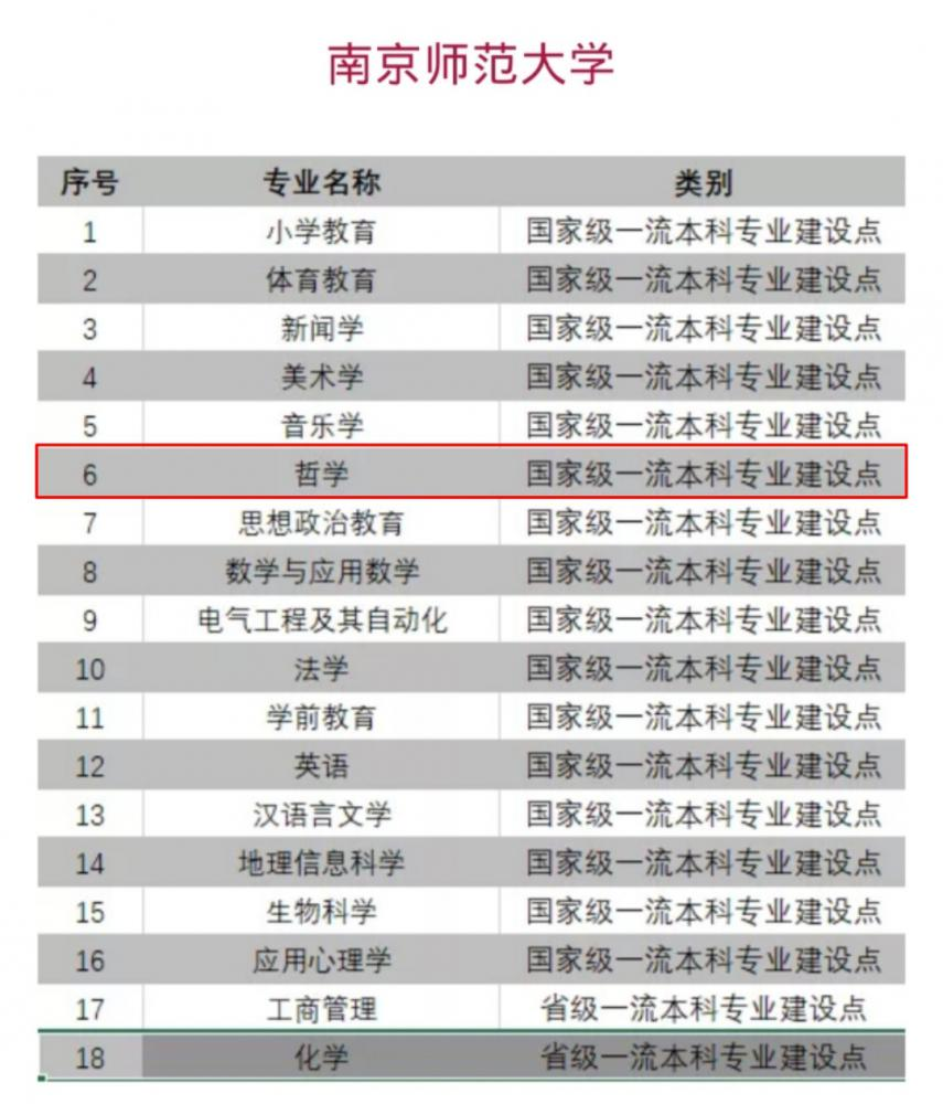 南京师范大学好不好_评价怎么样（全国排名-一流学科-学科评估-一流专业-网友评价）