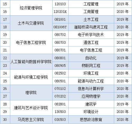 河北工业大学好不好_评价怎么样（全国排名-一流学科-学科评估-一流专业-网友评价）