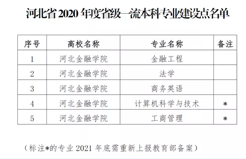 河北金融学院好不好_评价怎么样（全国排名-一流专业-网友评价）