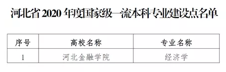 河北金融学院好不好_评价怎么样（全国排名-一流专业-网友评价）