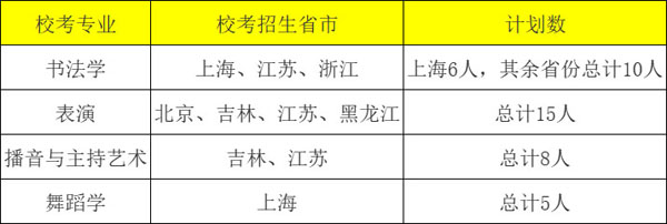 2022年上海师范大学艺术类专业招生简章