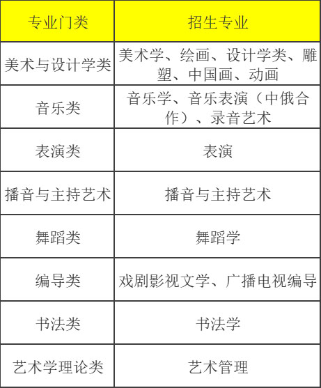 2022年上海师范大学艺术类专业招生简章