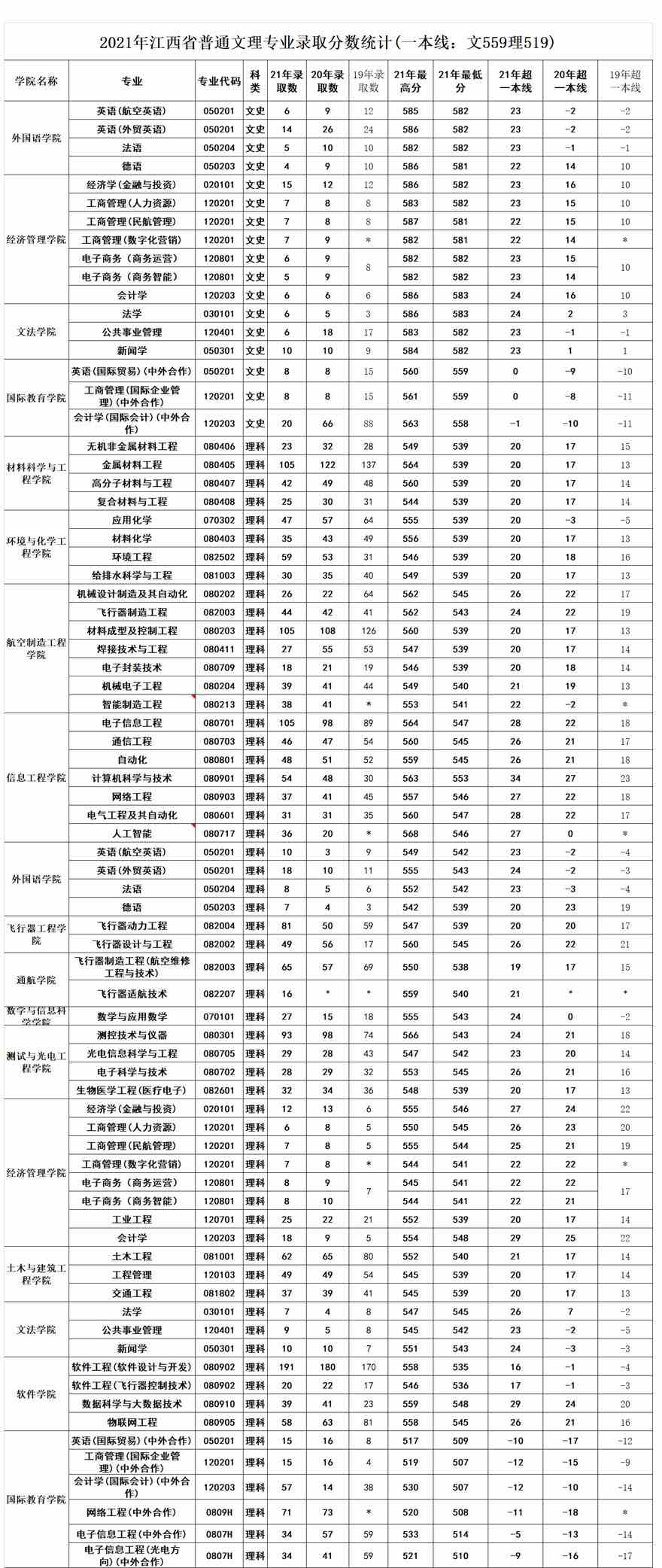 南昌航空大学2021年录取分数.jpg