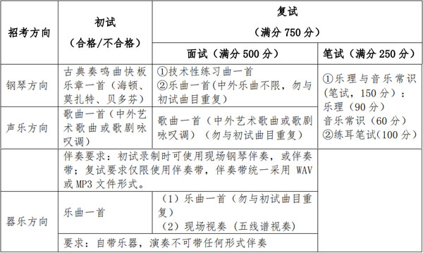 北京师范大学2022年艺术类本科招生简章