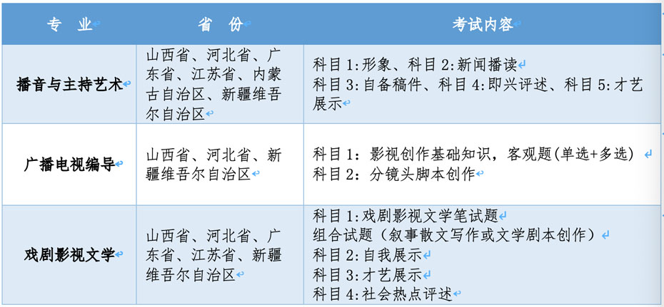 西安培华学院2022年艺术类专业报名考试公告