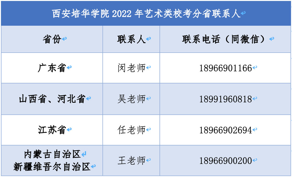 西安培华学院2022年艺术类专业报名考试公告