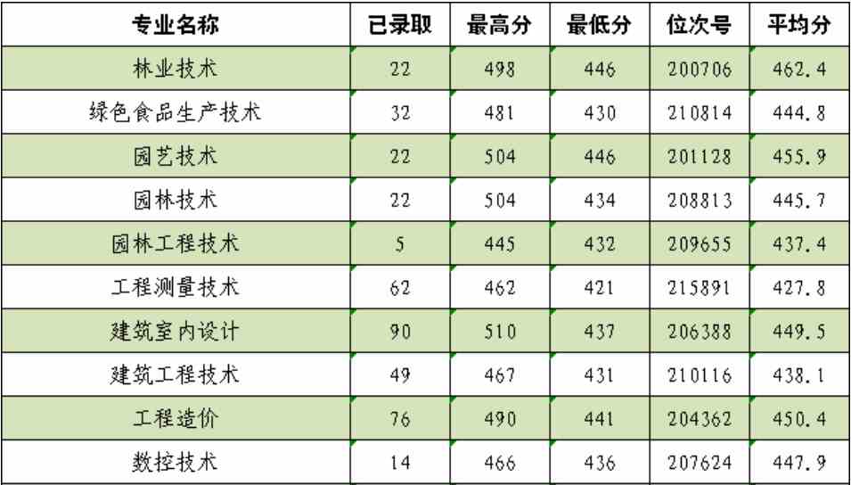 丽水职业技术学院2021年浙江省普通类录取情况一览表-1.jpg