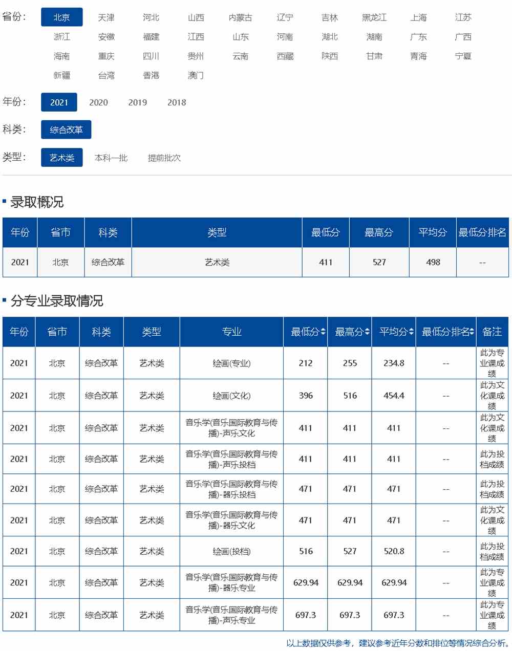 北京语言大学2021年录取分数线（北京）.jpg