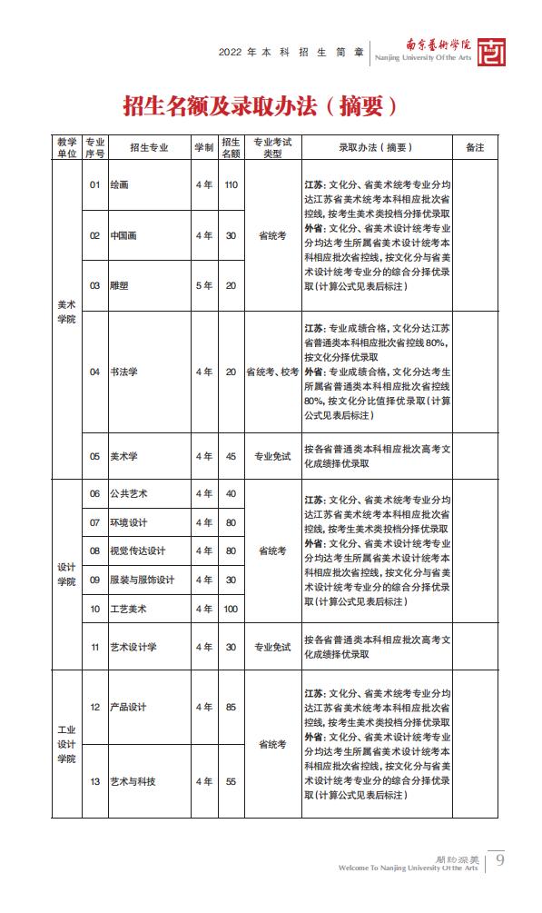 南京艺术学院2022年本科招生简章