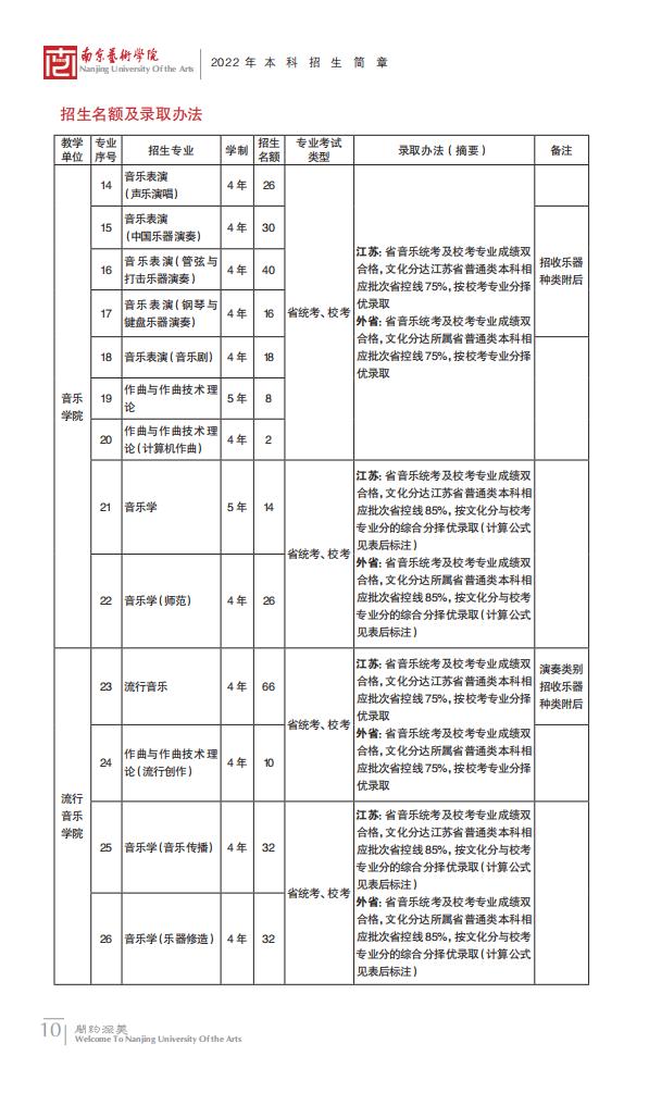 南京艺术学院2022年本科招生简章