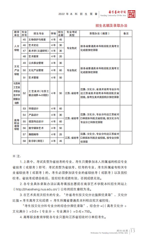 南京艺术学院2022年本科招生简章