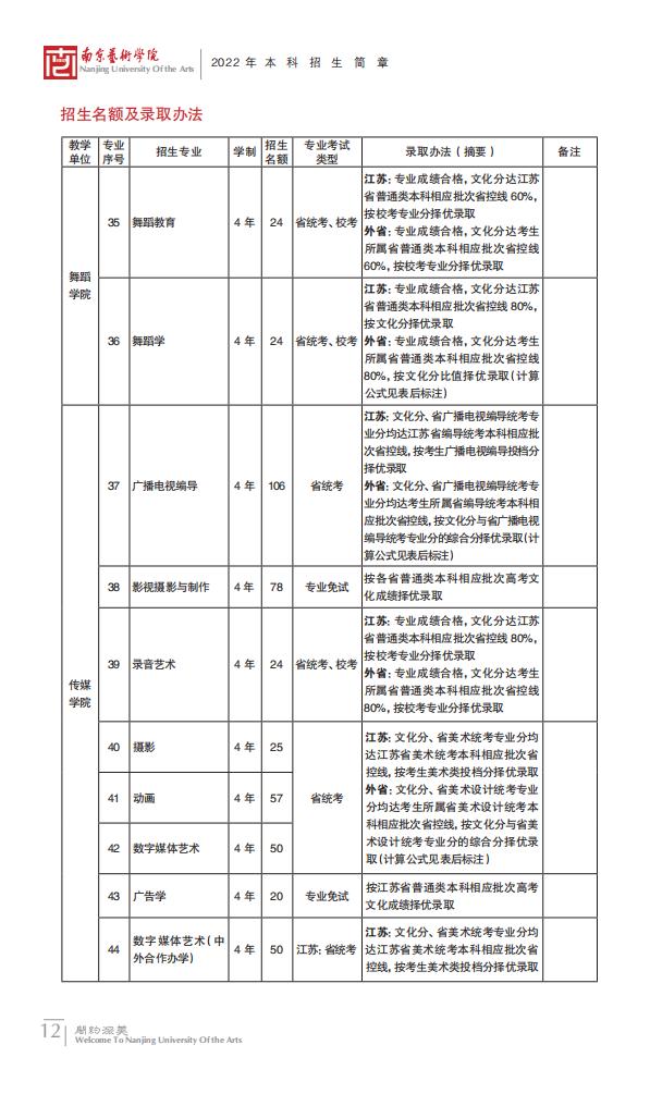 南京艺术学院2022年本科招生简章