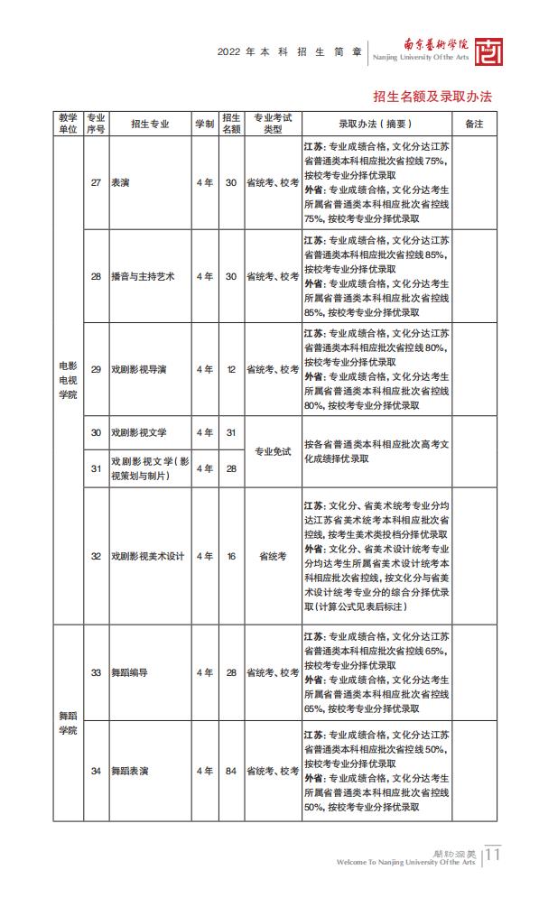 南京艺术学院2022年本科招生简章