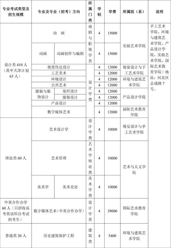 2022年天津美术学院本科招生简章