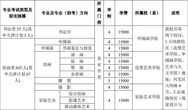 2022年天津美术学院本科招生简章