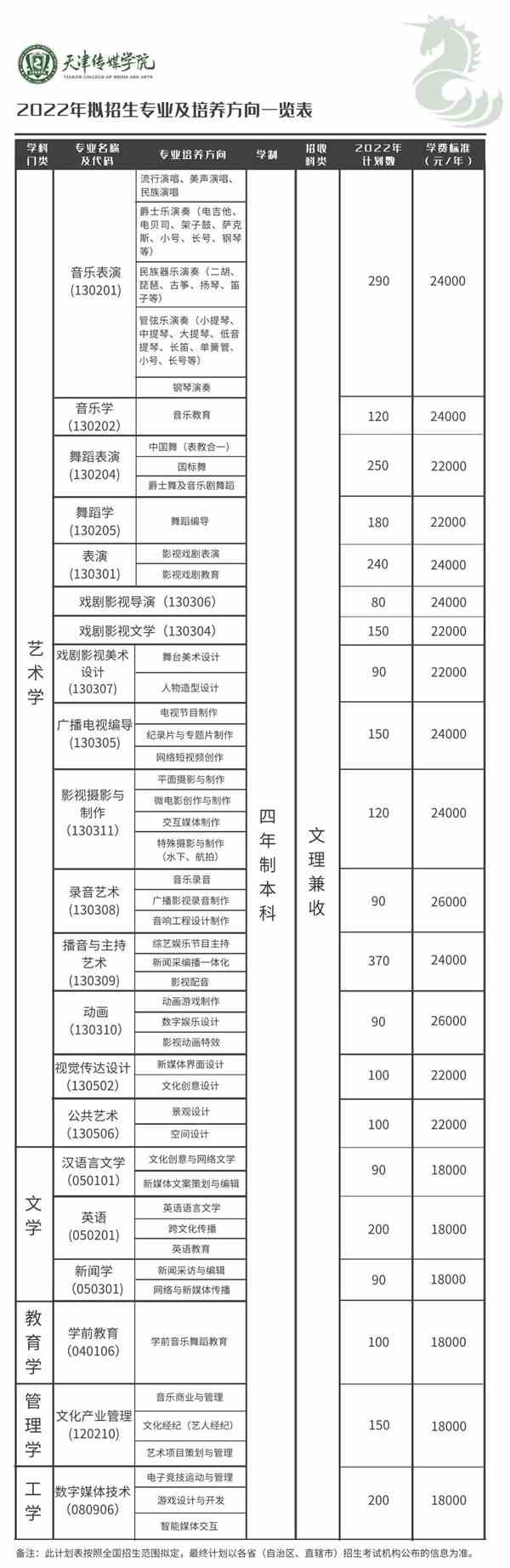 2022年天津传媒学院招生简章