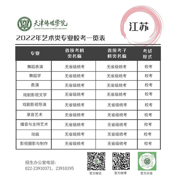 2022年天津传媒学院招生简章