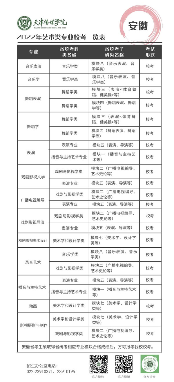 2022年天津传媒学院招生简章