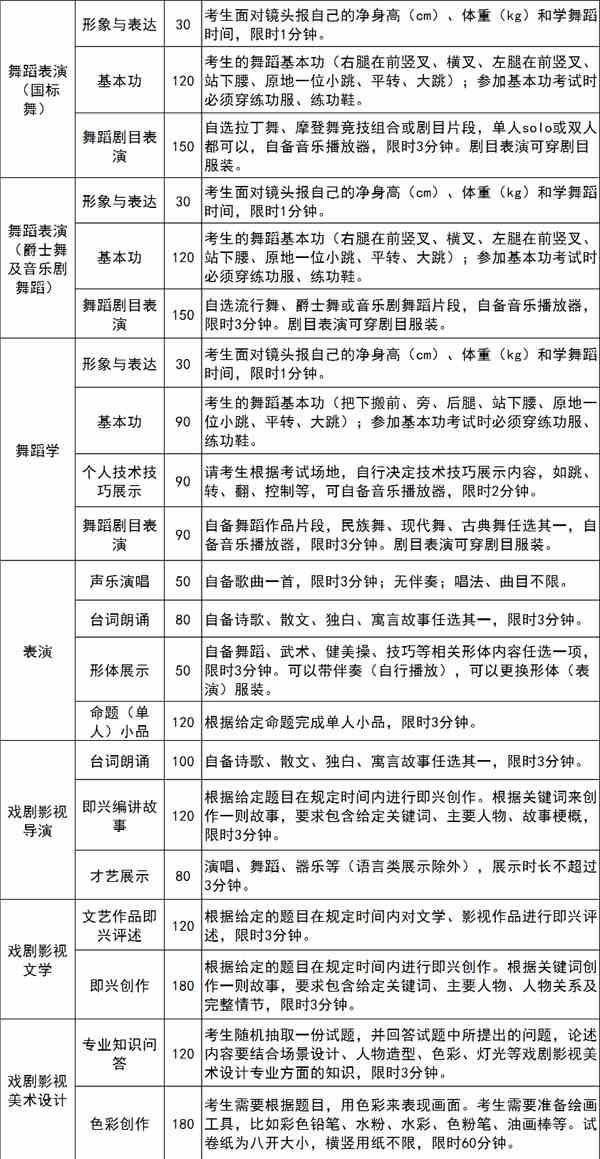 2022年天津传媒学院招生简章