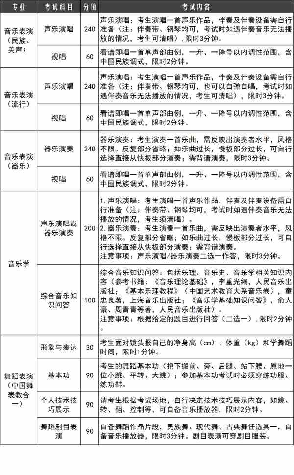 2022年天津传媒学院招生简章