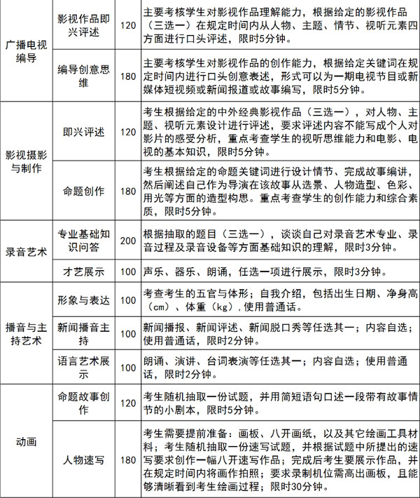 2022年天津传媒学院招生简章