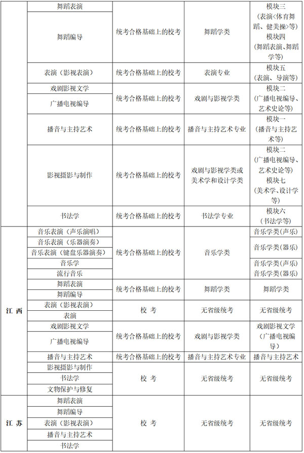 大连艺术学院2022年艺术类专业考试（校考）报名公告