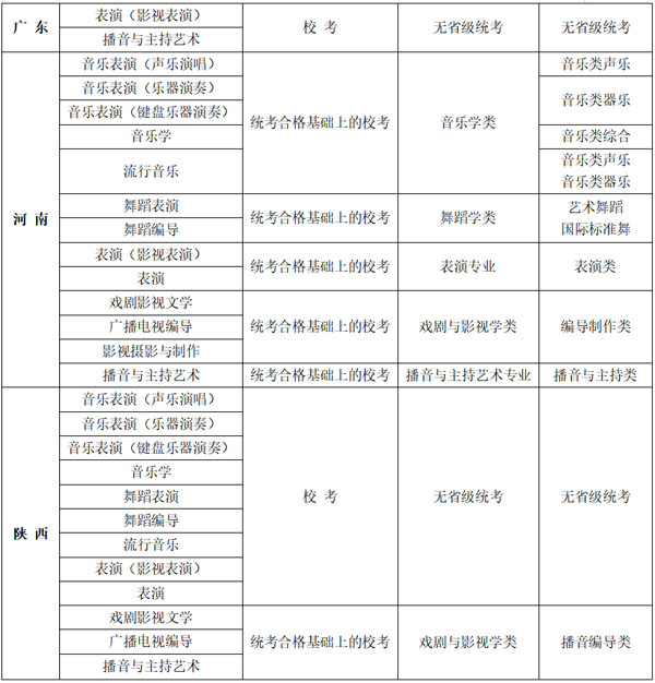 大连艺术学院2022年艺术类专业考试（校考）报名公告