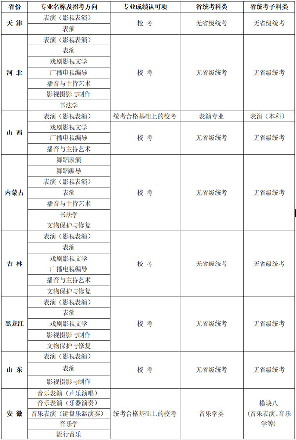 大连艺术学院2022年艺术类专业考试（校考）报名公告