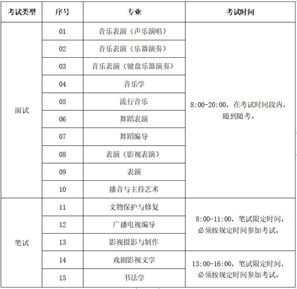 大连艺术学院2022年艺术类专业考试（校考）报名公告