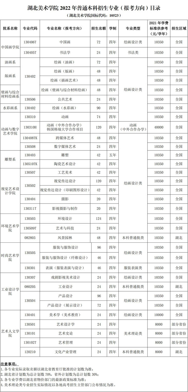 湖北美术学院2022年普通本科招生章程