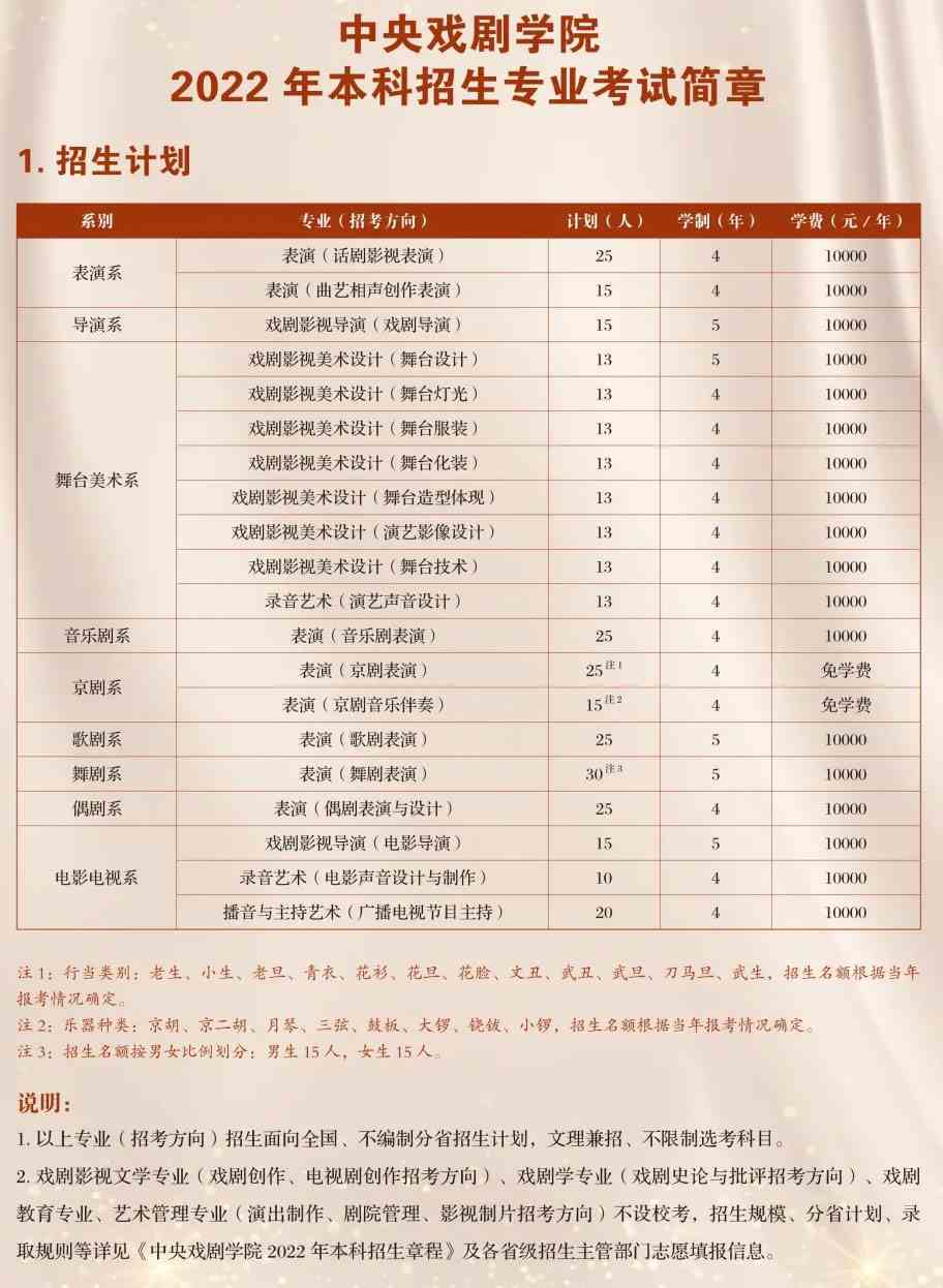 2022年中央戏剧学院本科招生专业考试简章