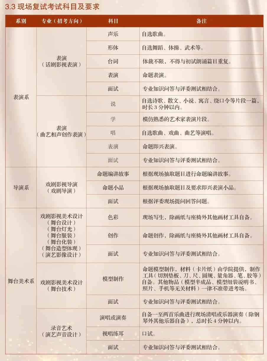 2022年中央戏剧学院本科招生专业考试简章