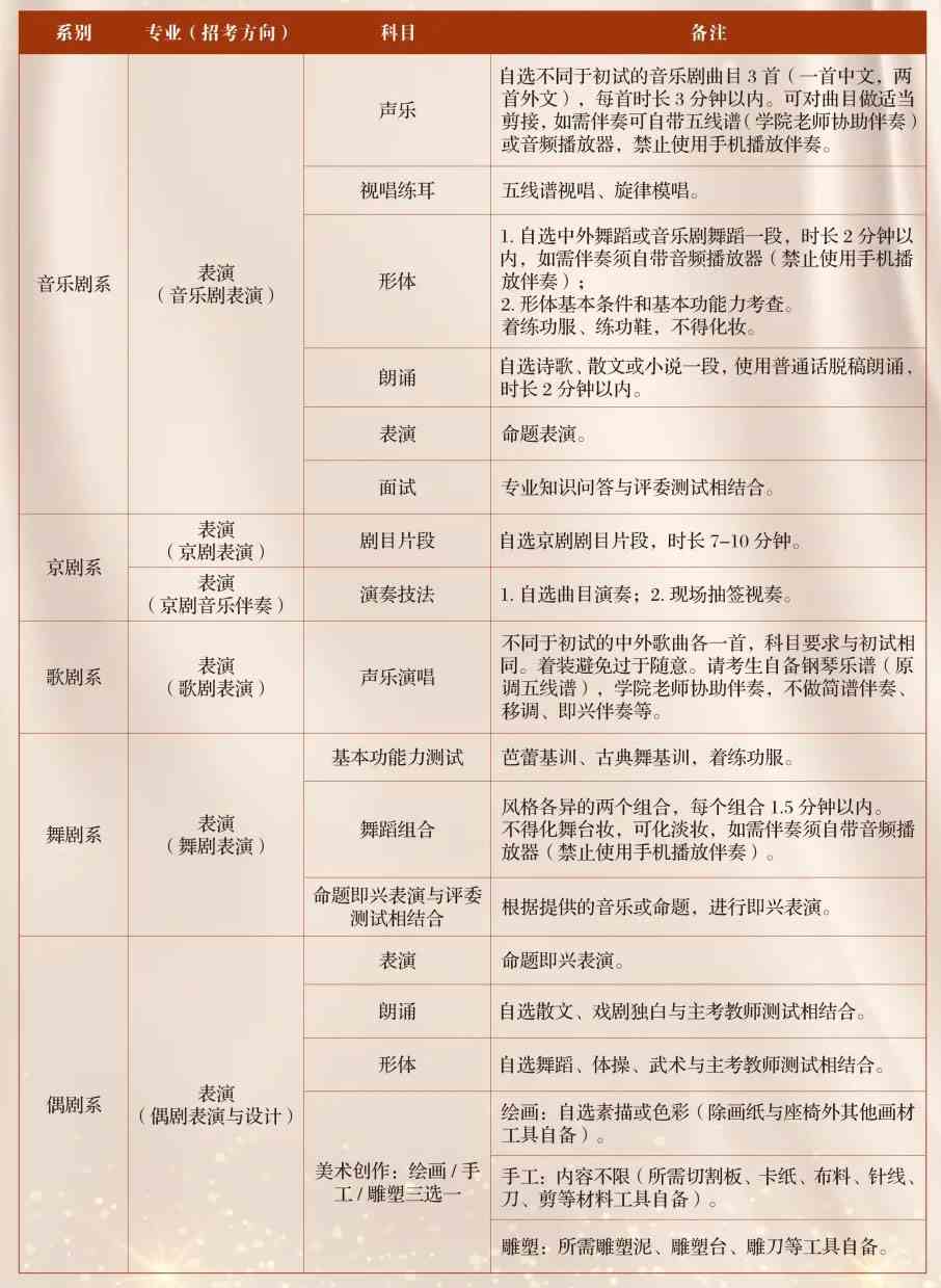 2022年中央戏剧学院本科招生专业考试简章