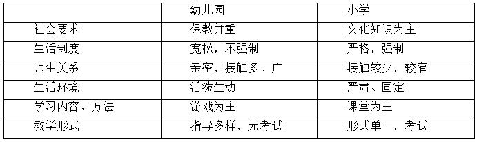 2021河北教师资格考试备考：幼儿园教育与小学教育的差异