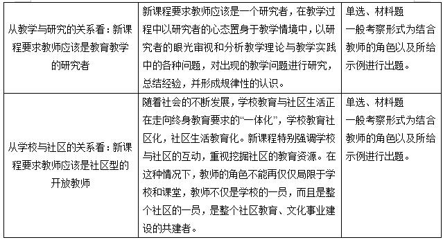知识点解析——教师观