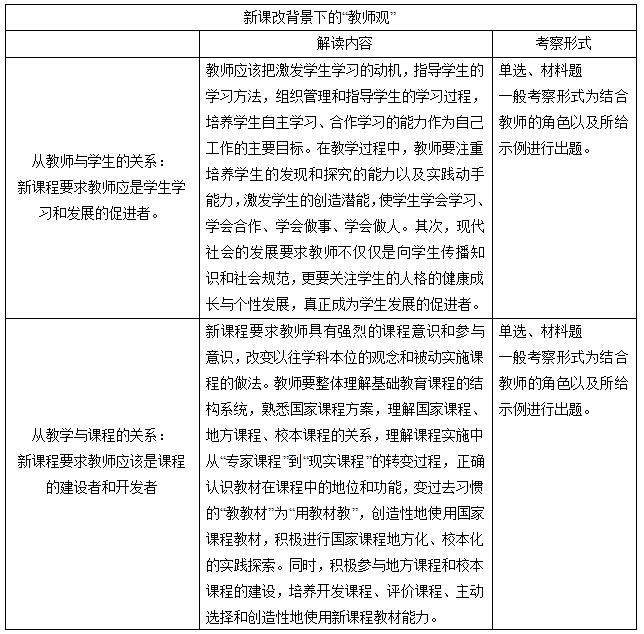 知识点解析——教师观
