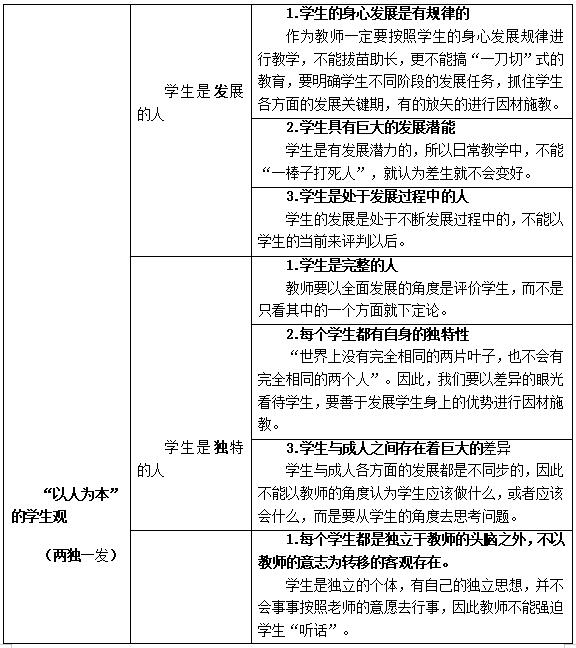 职业理念——学生观